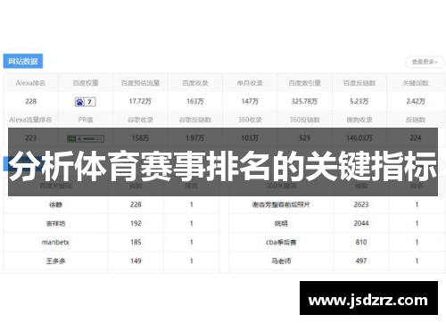 分析体育赛事排名的关键指标